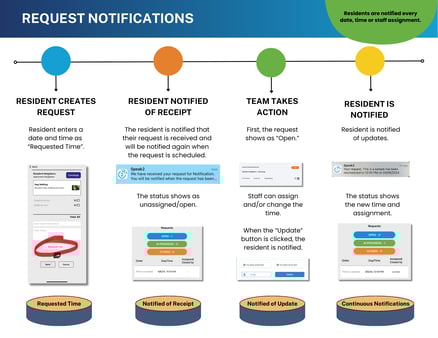 25-request-notifications