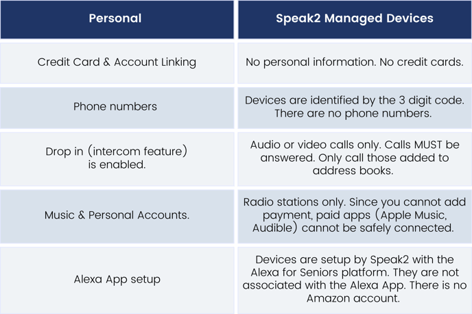 speak2-managed