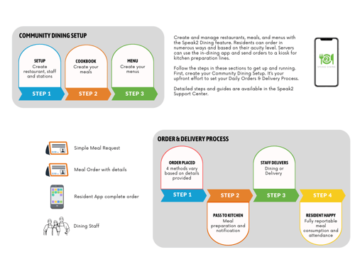 dining-workflow